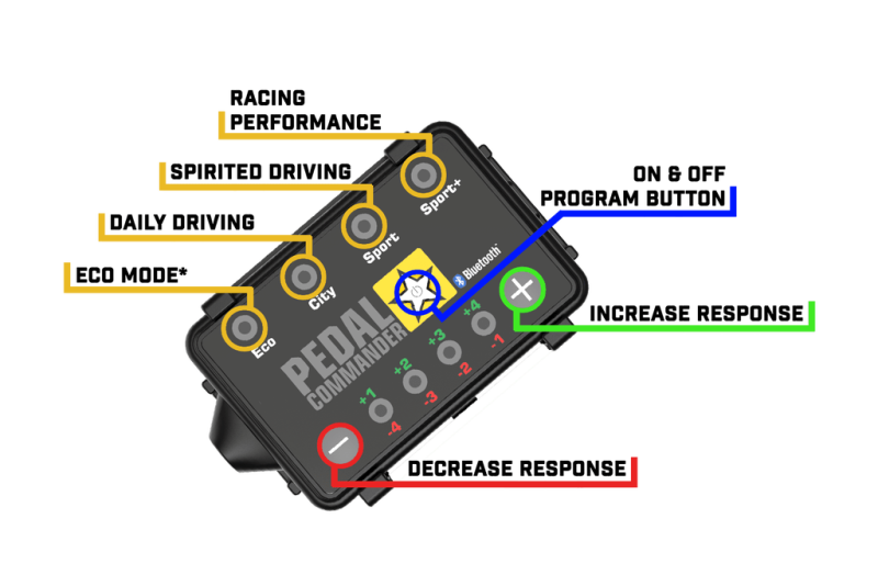 Load image into Gallery viewer, Pedal Commander Buick/Cadillac/Chevrolet/GMC/Pontiac Throttle Controller
