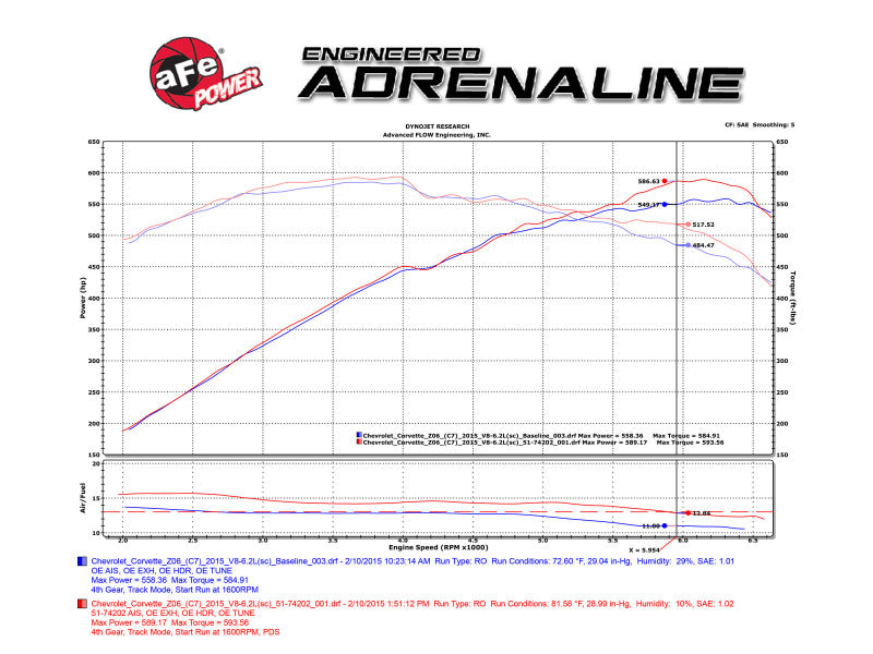 Load image into Gallery viewer, aFe Momentum Carbon Fiber Cold Air Intake System PDS/P5R 15-16 Chevrolet Corvette Z06 V8-6.2L
