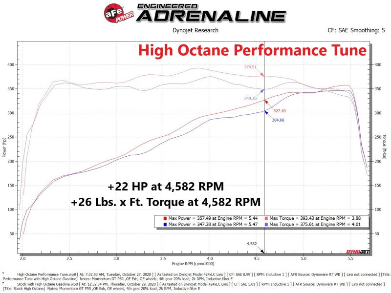 Load image into Gallery viewer, aFe 20-21 Ford F-250/F-350 V8-7.3L Scorcher Pro Performance Programmer
