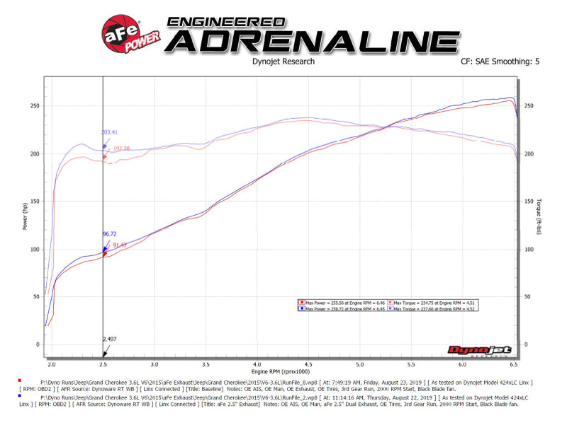 Load image into Gallery viewer, aFe Vulcan Series 2.5in 304SS Cat-Back Exhaust 11-19 Jeep Grand Cherokee (WK2) 5.7L w/ Polished Tips
