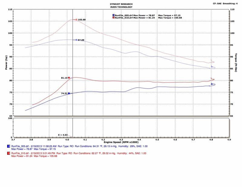 Load image into Gallery viewer, Injen 13-19 Toyota Prius C 1.5L 4cyl HYBRID Black Tuned Intake w/MR Tech/Air Fusion
