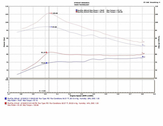 Injen 13-19 Toyota Prius C 1.5L 4cyl HYBRID Black Tuned Intake w/MR Tech/Air Fusion