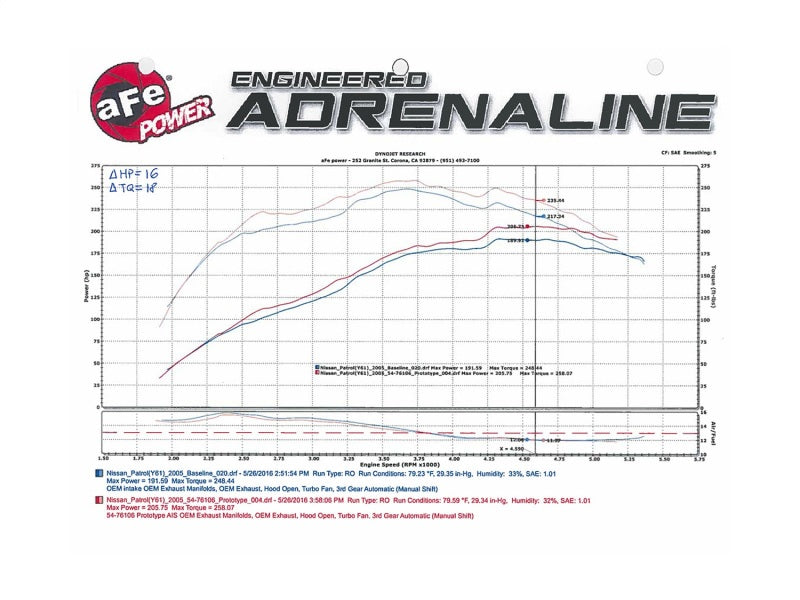 Load image into Gallery viewer, aFe Momentum GT Intakes P5R AIS Nissan Patrol (Y61) 01-16 I6-4.8L
