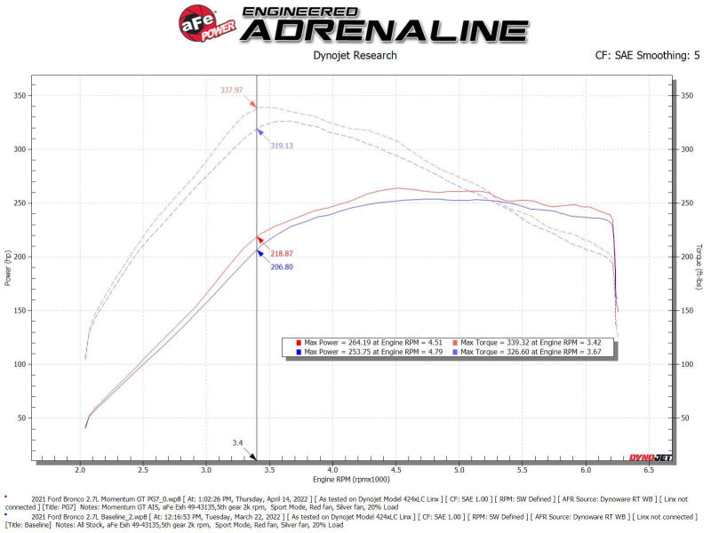 Load image into Gallery viewer, aFe Momentum GT Cold Air Intake System w/ Pro GUARD7 2021+ Ford Bronco V6-2.7L
