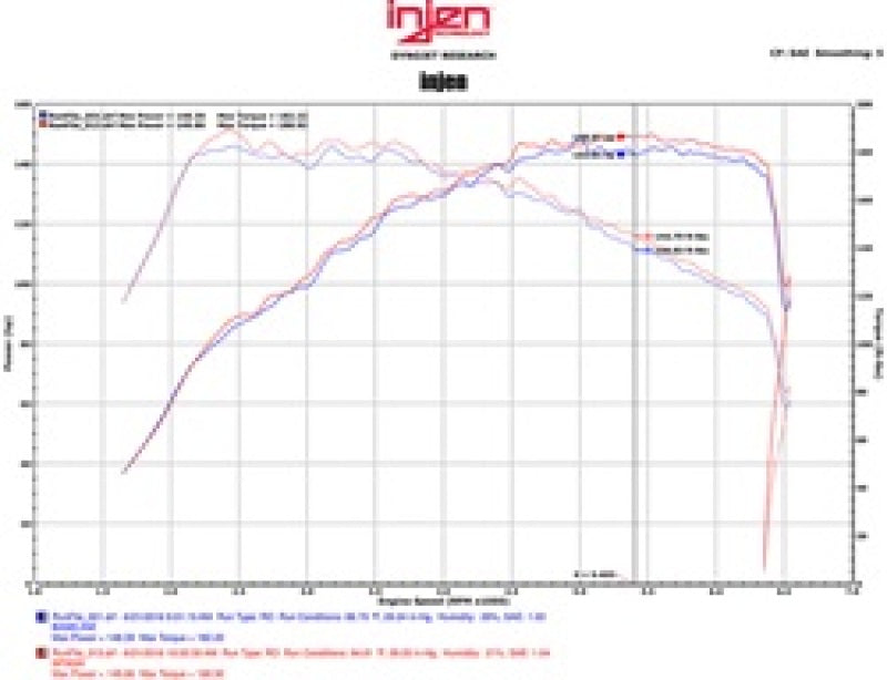 Load image into Gallery viewer, Injen 16-18 Volkswagen Jetta 1.4L SP Series Short Ram Black Intake System
