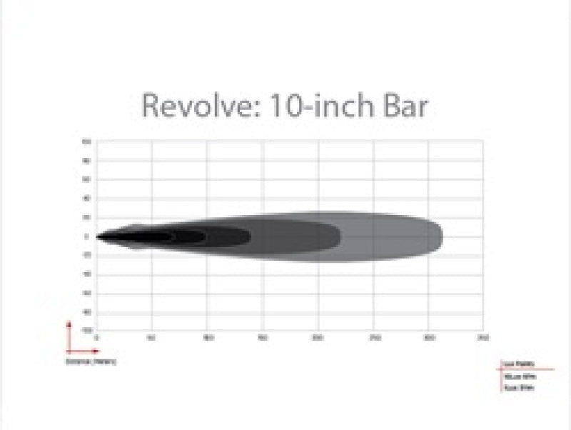 Load image into Gallery viewer, Rigid Industries Revolve 10in Bar w/Amber Trim Ring
