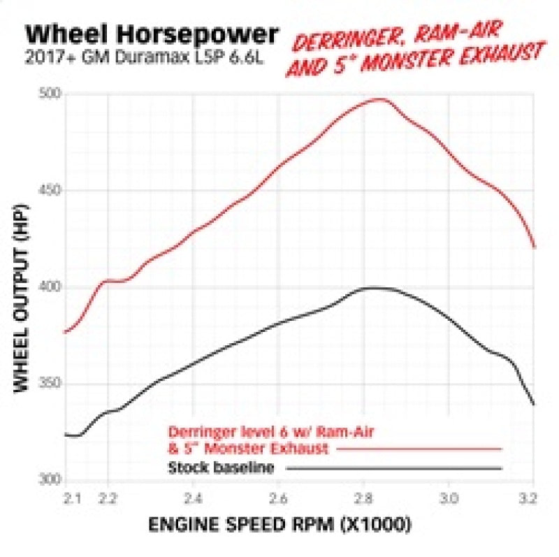 Load image into Gallery viewer, Banks Power 17-19 GM 2500 6.6L L5P Derringer Tuner (Gen 2) w/ 1.8in iDash
