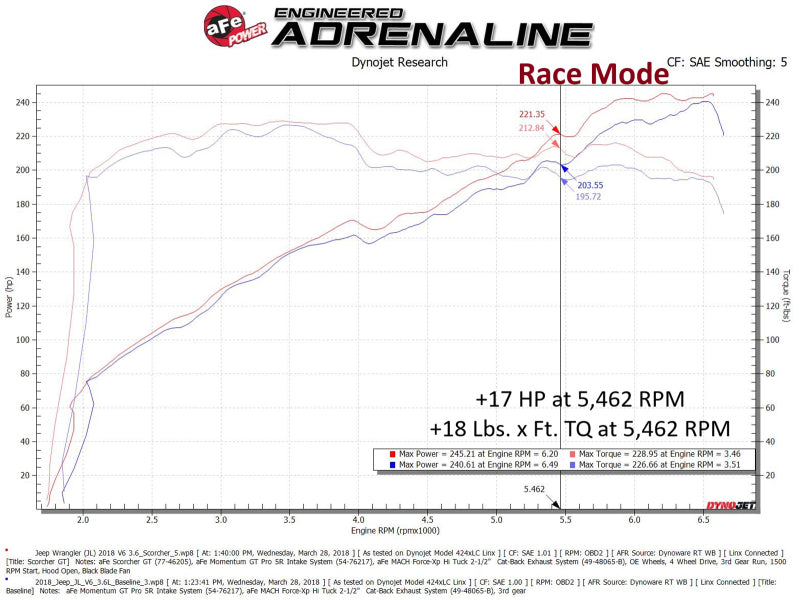 Load image into Gallery viewer, aFe 18-23 Jeep Wrangler (JL) V6-3.6L Scorcher GT Module
