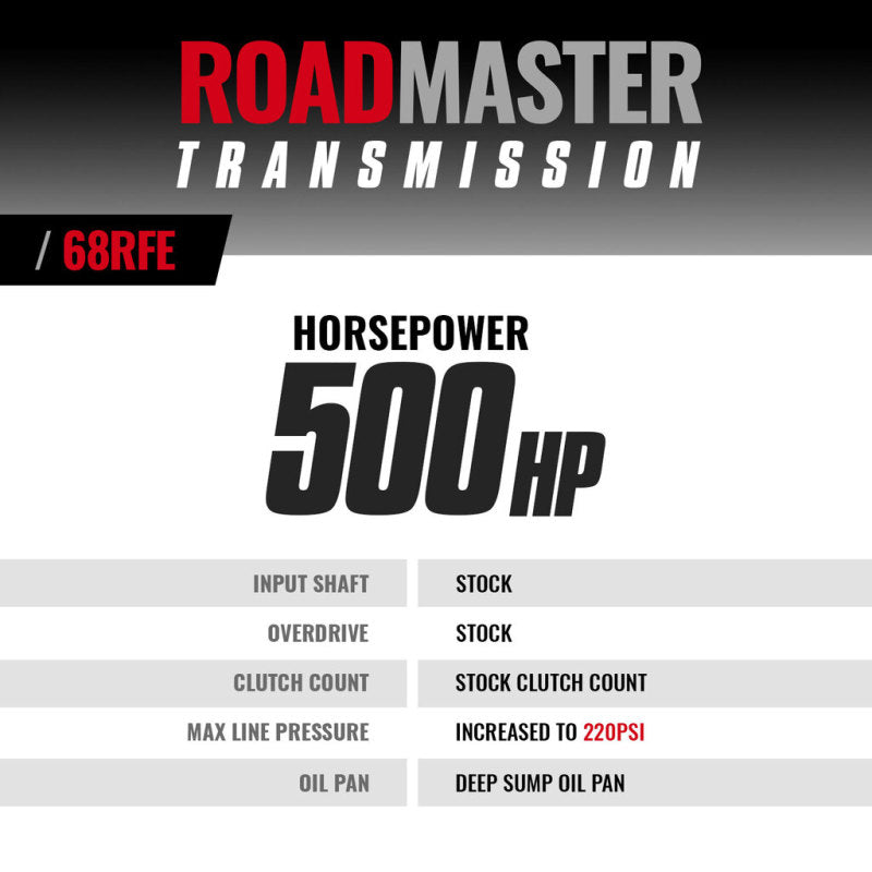 Load image into Gallery viewer, BD Diesel 07-18 Dodge Ram 4WD 68RFE Roadmaster Transmission Kit
