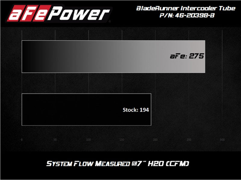 Load image into Gallery viewer, aFe 2020 Toyota Supra 3.0L 3in Black Intercooler Tube - Hot
