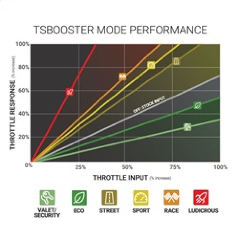 Load image into Gallery viewer, BD DieselPower Throttle Sensitivity Booster v3.0 - Toyota
