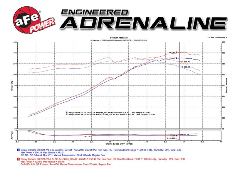 Load image into Gallery viewer, aFe Momentum GT Pro 5R Cold Air Intake System 13-15 Chevrolet Camaro SS V8-6.2L
