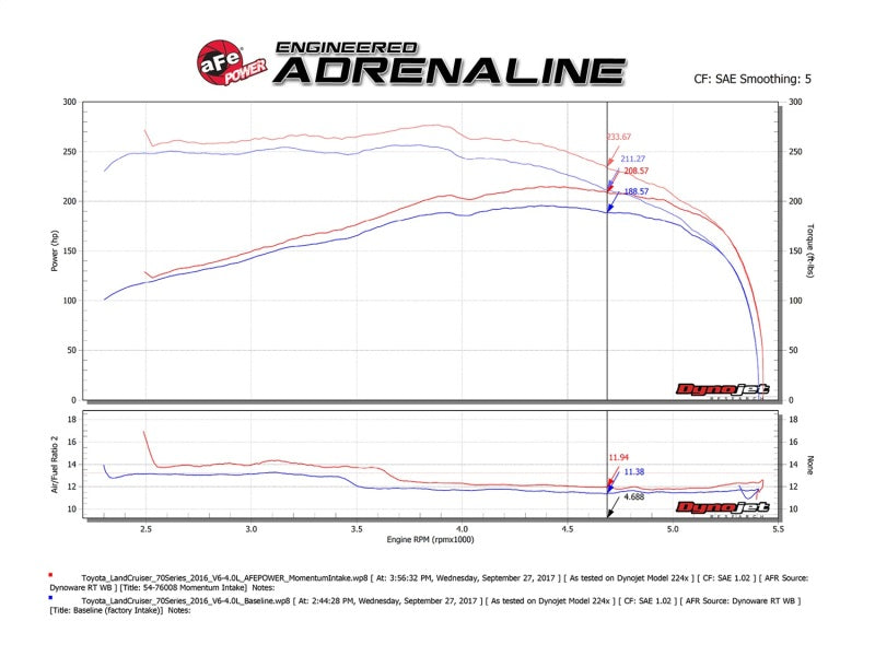 Load image into Gallery viewer, aFe Momentum GT Pro 5R Intake System 09-17 Toyota Land Cruiser LC70 V6-4.0L
