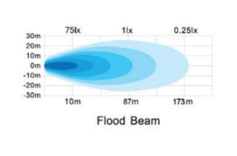 Load image into Gallery viewer, Go Rhino Xplor Blackout Combo Series Cube Sideline LED Flood Lights w/Amber 4x3 - Blk (Pair)
