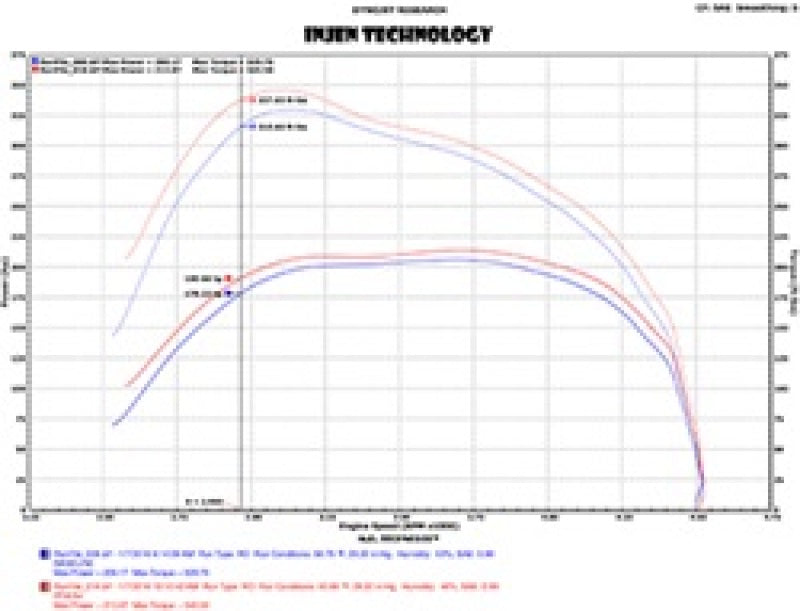 Load image into Gallery viewer, Injen 14-18 Dodge Ram 3.0L V6 Polished Power-Flow Short Ram Intake
