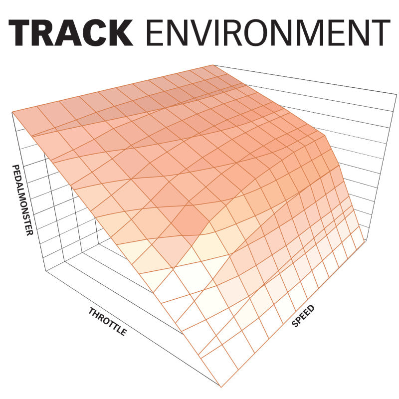 Load image into Gallery viewer, Banks Power Pedal Monster Kit (Stand-Alone) 07-19 RAM 2500/3500/11-20 Ford F-Series 6.7L Use w/Phone
