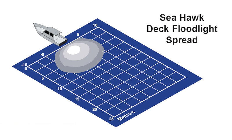 Load image into Gallery viewer, Hella Seahawk White Housing Spread 2Lt
