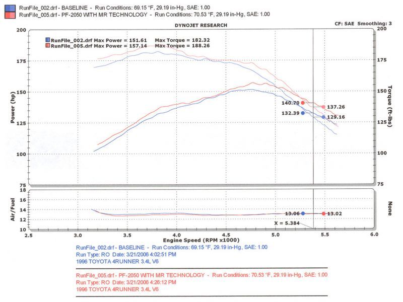 Load image into Gallery viewer, Injen 96-98 4Runner / Tacoma 3.4L V6 only Wrinkle Black Power-Flow Air Intake System
