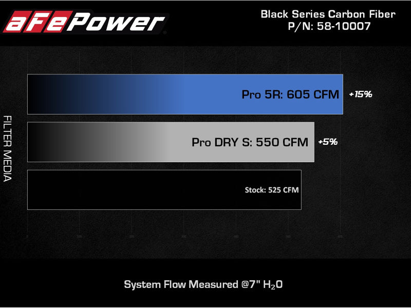 Load image into Gallery viewer, aFe Black Series Carbon Fiber Pro 5R Air Intake System 2020 Chevrolet Corvette C8 V8 6.2L
