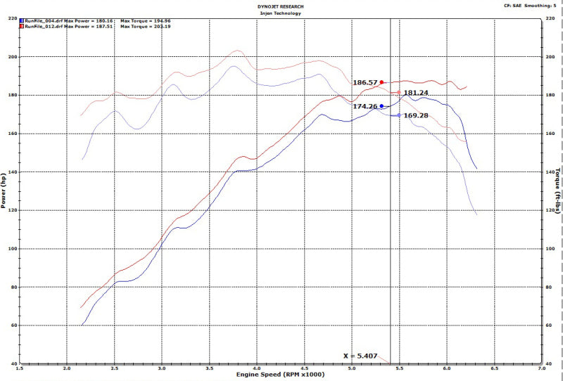 Load image into Gallery viewer, Injen 18-20 Hyundai Veloster L4-1.6L Turbo Polished Short Ram Cold Air Intake System
