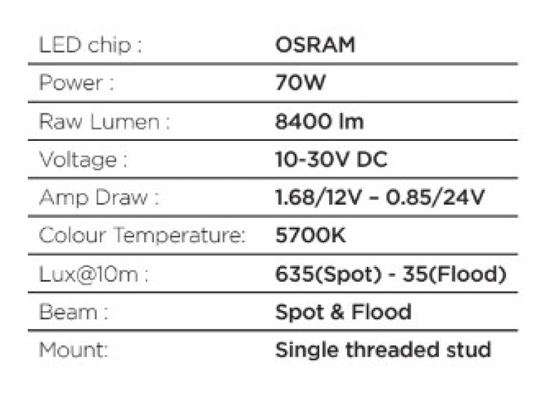 Load image into Gallery viewer, Go Rhino Xplor Blackout Combo Series Cube Sideline LED Flood Lights w/Amber 4x3 - Blk (Pair)
