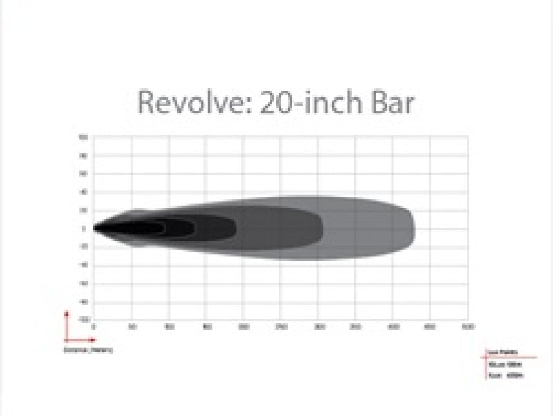 Load image into Gallery viewer, Rigid Industries Revolve 20in Bar w/Amber Trim Ring
