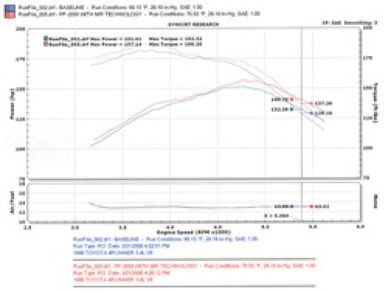 Load image into Gallery viewer, Injen 96-98 4Runner / Tacoma 3.4L V6 only Polished Power-Flow Air Intake System
