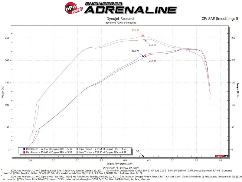 Load image into Gallery viewer, aFe Super Stock Induction System Pro Dry S Media 18-21 Jeep Wrangler JL L4-2.0L (t)
