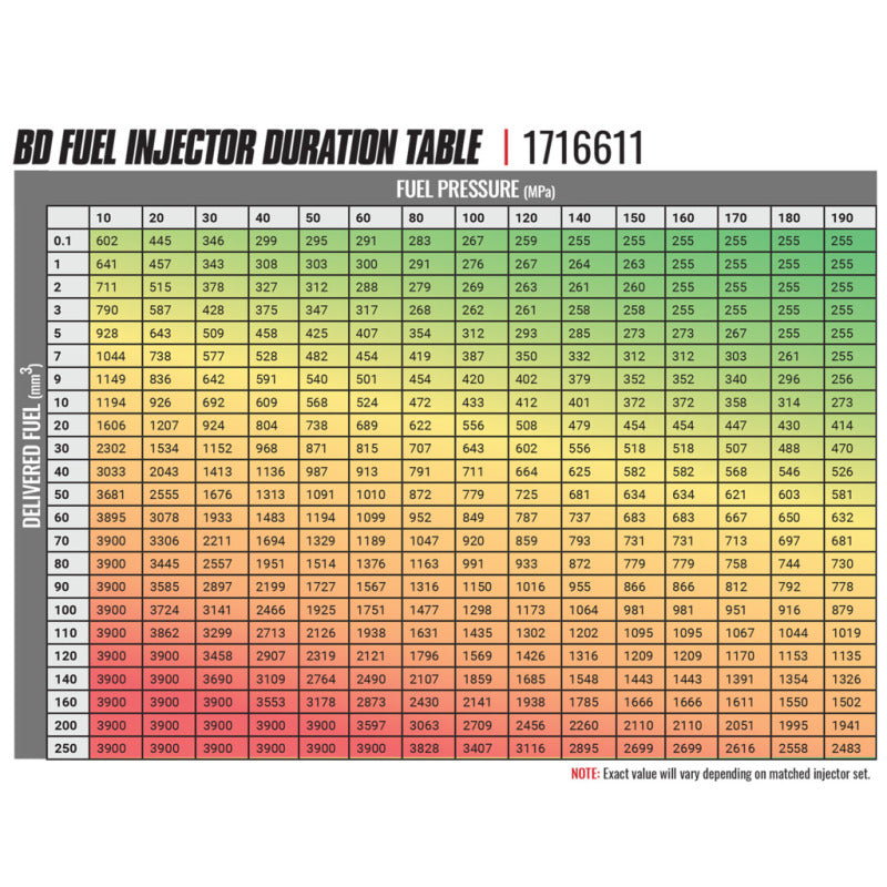 Load image into Gallery viewer, BD Diesel 06-07 Chevy Duramax LBZ CR Injector Stage 2 - 43 Percentage / 90HP - Single
