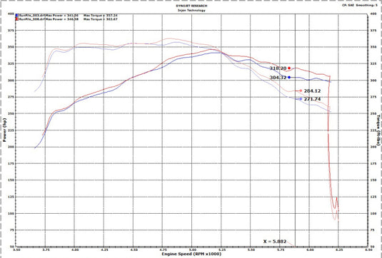 Injen 17-20 Ford F150 Raptor Super Crew V6 3.5L 3in Cat-Back SS Exhaust w/ Dual Black Chrome Tips