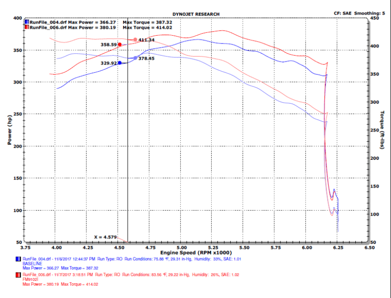 Load image into Gallery viewer, Injen 15-20 Ford F-150 2.7L/3.5L EcoBoost Bar and Plate Front Mount Intercooler
