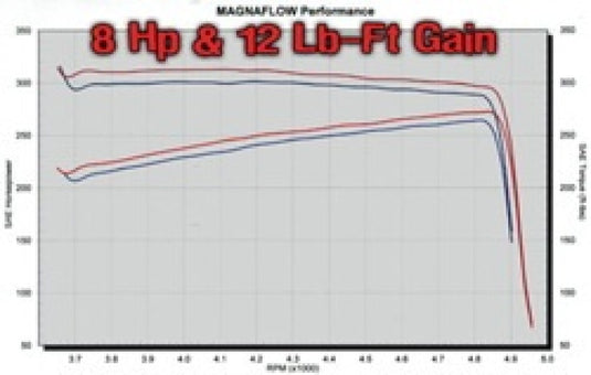 MagnaFlow Sys C/B 04 Ram Hemi Sc/Cc-Sb