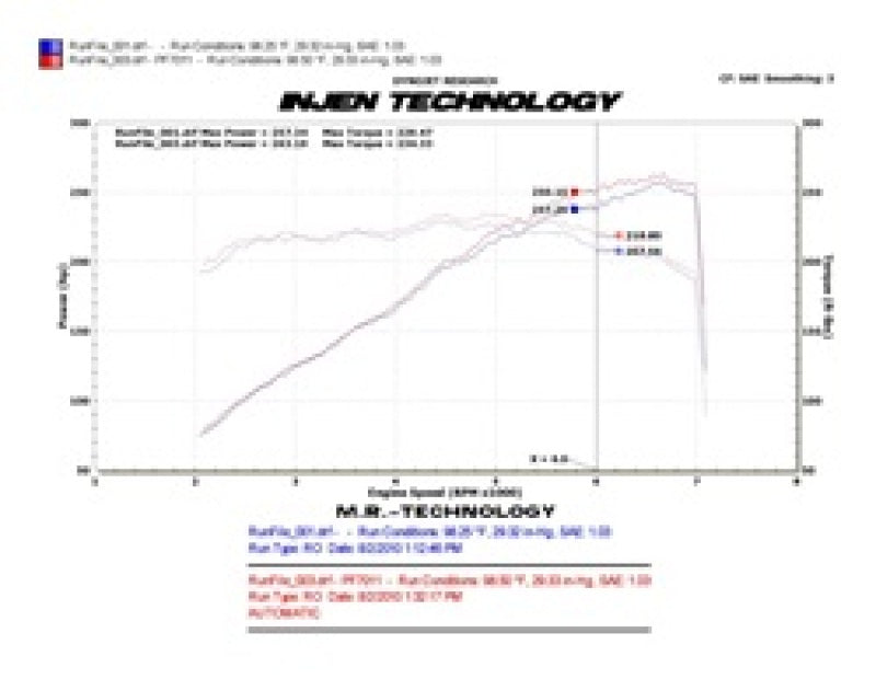 Load image into Gallery viewer, Injen 10 Camaro 3.6L V6 Wrinkle Black Power-Flow Short Ram Air Intake System
