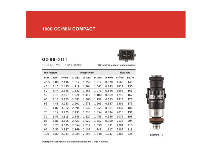 Load image into Gallery viewer, Grams Performance 1600cc SRT8 2005-2010 INJECTOR KIT
