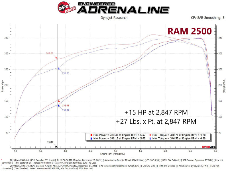 Load image into Gallery viewer, aFe RAM 2500/3500 19-22 V8-6.4L SCORCHER GT Power Module
