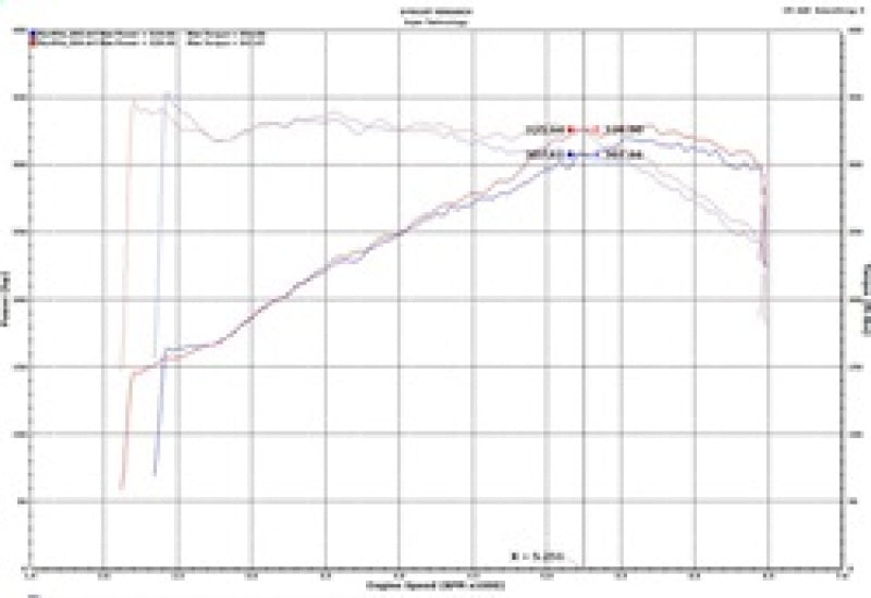 Load image into Gallery viewer, Injen 18-19 Audi S4/S5 (B9) 3.0L Turbo Wrinkle Red Short Ram Intake
