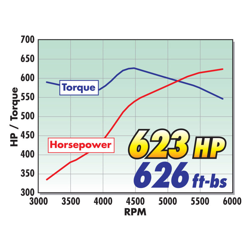 Load image into Gallery viewer, Edelbrock Cylinder Head Victor Jr CNC Chrysler 426-572 CI V8 Complete
