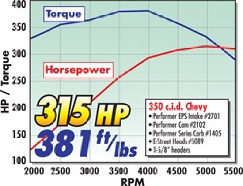 Load image into Gallery viewer, Edelbrock Power Package Top End Kit E-Street and Performer SBC
