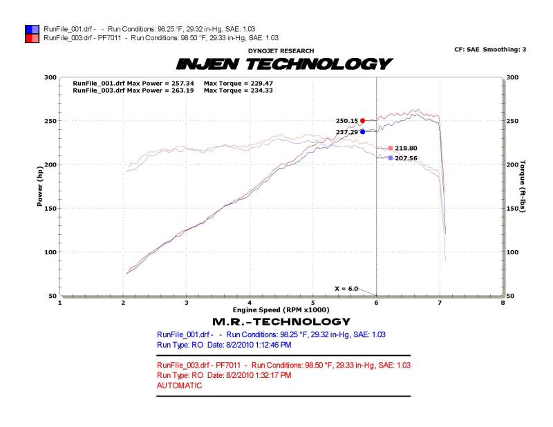 Load image into Gallery viewer, Injen 10 Camaro 3.6L V6 Polished Power-Flow Short Ram Air Intake System
