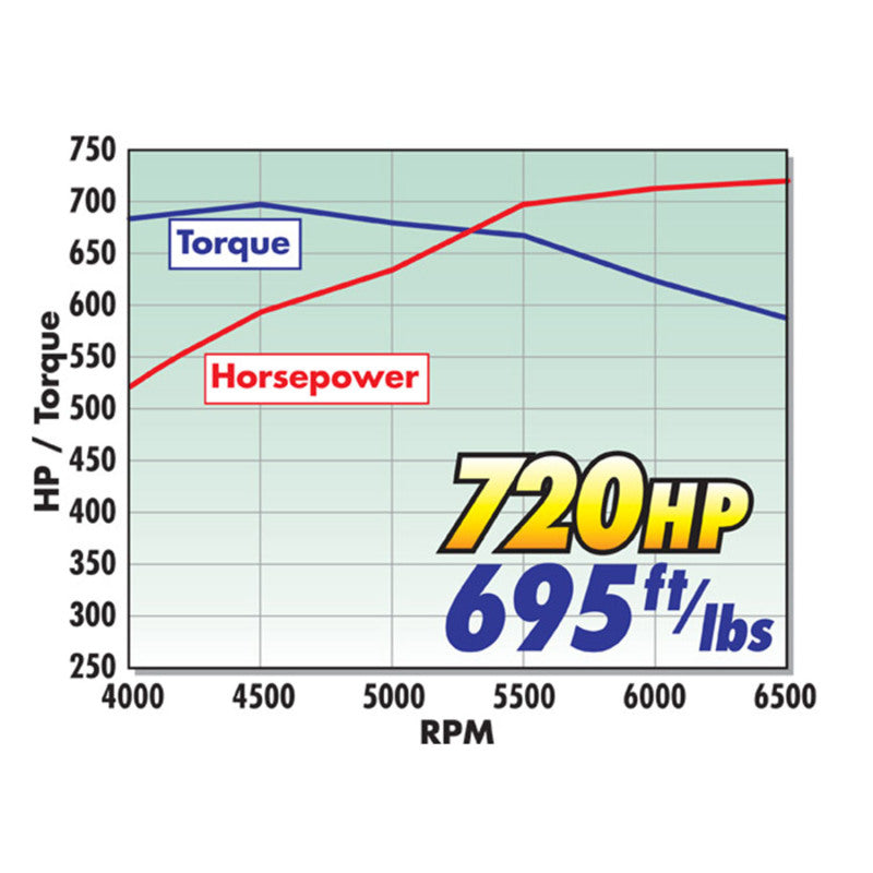 Load image into Gallery viewer, Edelbrock Crate Engine Eforce Supercharged Ls 416 CI w/ Complete EFI and Calibration
