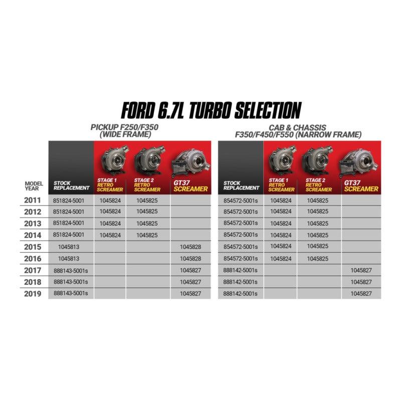 Load image into Gallery viewer, BD Diesel 17-19 Ford F250/F350/F450/F550 6.7L Power Stroke Screamer Turbo

