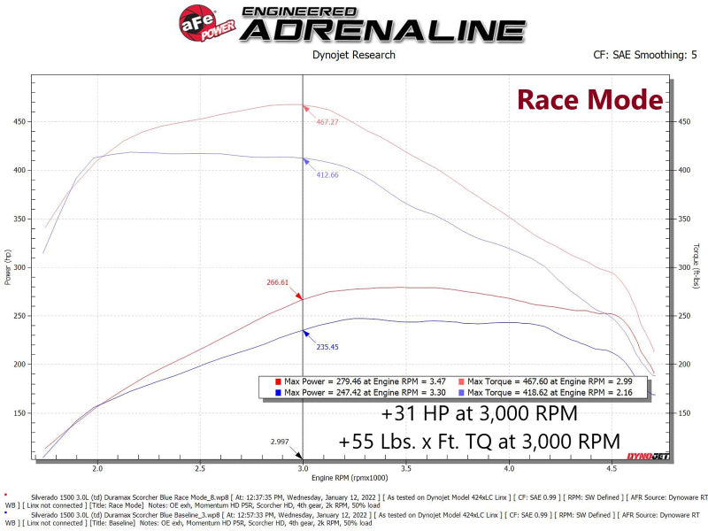 Load image into Gallery viewer, aFe Scorcher Blue Power Module 20-21 GM Trucks/SUVs L6-3.0L (td) LM2
