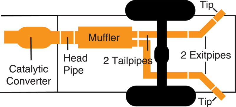 Load image into Gallery viewer, Gibson 02-05 Dodge Ram 1500 SLT 4.7L 2.5in Cat-Back Dual Extreme Exhaust - Stainless
