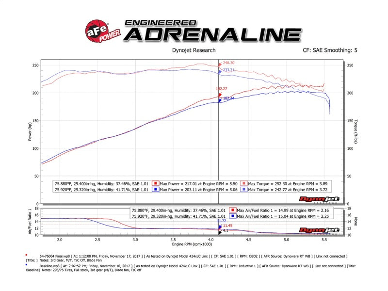 Load image into Gallery viewer, aFe Momentum GT Pro DRY S Cold Air Intake System 12-15 Toyota Tacoma V6 4.0L
