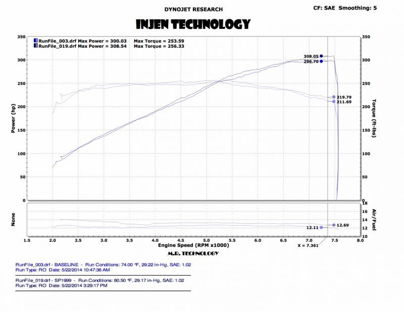 Load image into Gallery viewer, Injen 14 Infiniti Q50 3.7L V6 Black Dual Short Ram Intake w/ MR Techn and Heat Shields
