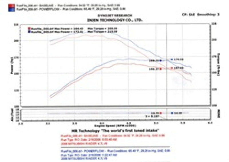 Load image into Gallery viewer, Injen 05-06 Dakota / 06-07 Raider 4.7L V8 Power-Flow (incl. Diamond plate heat shield) Polished Powe
