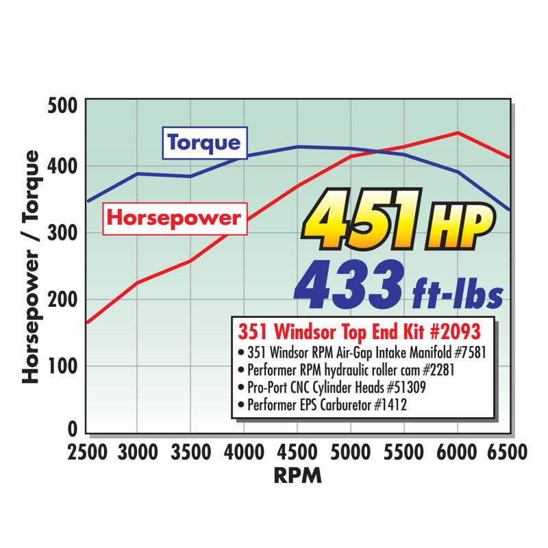 Load image into Gallery viewer, Edelbrock 351 W Perf RPM Hyd Roller Camshaft
