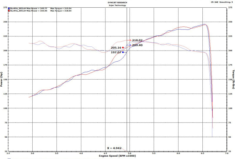 Load image into Gallery viewer, Injen 18-20 Jeep Wrangler JL V6-3.6L &amp; L4-2.0L(t) High Tuck Axle Back Exhaust
