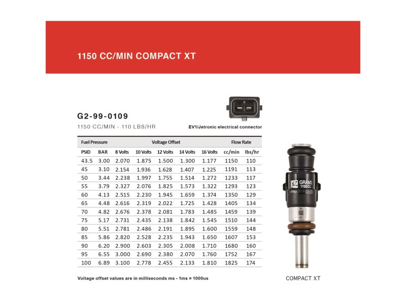 Load image into Gallery viewer, Grams Performance 1150cc SRT8 2005-2010 INJECTOR KIT
