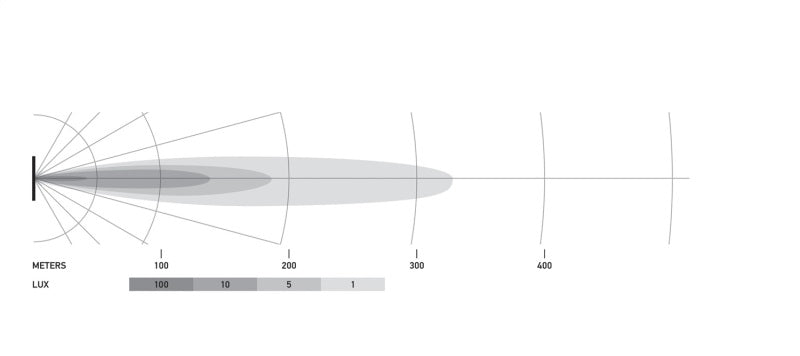 Load image into Gallery viewer, Hella Universal Black Magic 3.2in L.E.D. Cube Kit - Spot Beam
